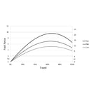 Heusinkveld Sim Pedals Sprint 3-Pedal Set - Black - DELENordic.com Heusinkveld Sim Pedals Sprint 3-Pedal Set - Black